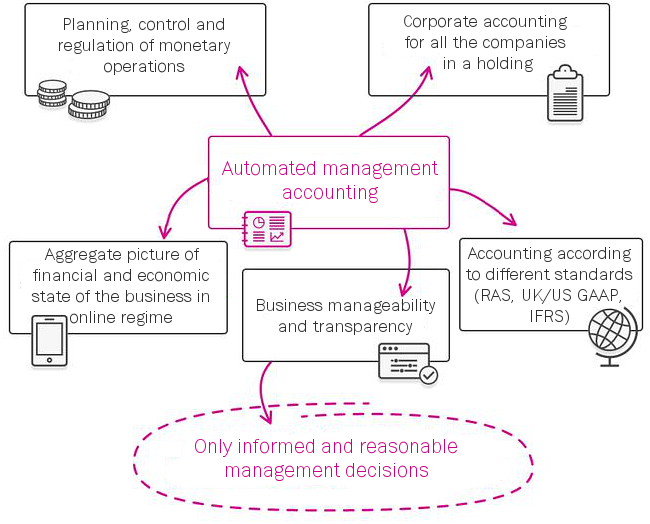 BIT Finance scheme BIT Finance scheme