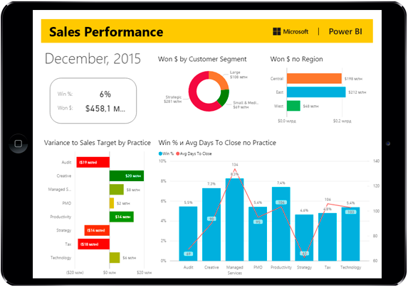 Microsoft Power BI